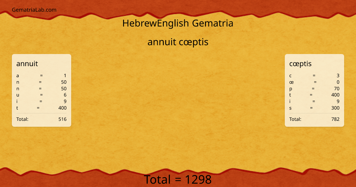 annuit cœptis in hebrewEnglish Gematria